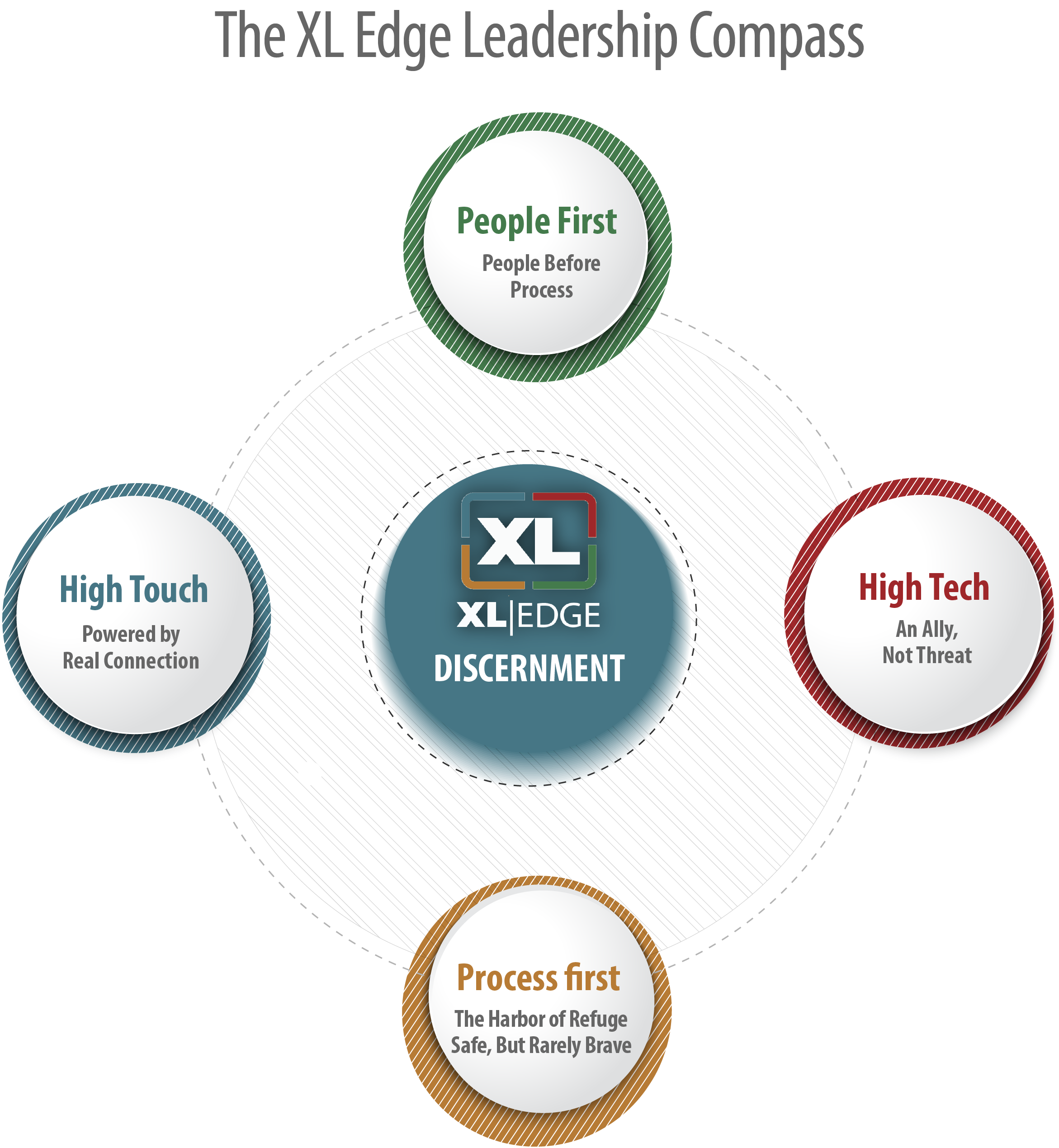 xl edge circle chart